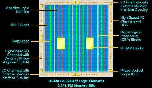 美国芯片技术垄断的原因,美国芯片垄断