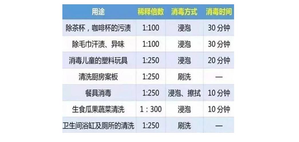 居家隔离用什么消毒最好,居家隔离时怎样做好各类消毒防护