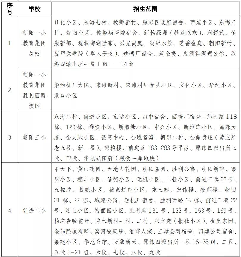 蚌埠市学区房名额,蚌埠学区房几个名额
