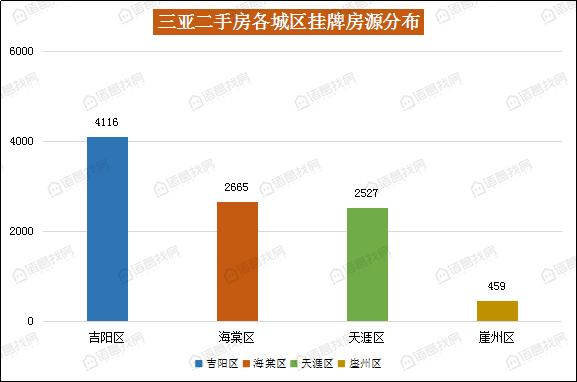 第28周海南省土地市场遇冷，海口三亚二手房市场价双双上涨