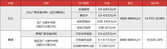 地铁口100米湖景房,阳光城一线湖景房
