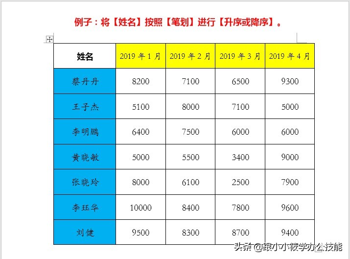 word表格排序数字从左到右排序,word表格怎么排序号才能自动排序