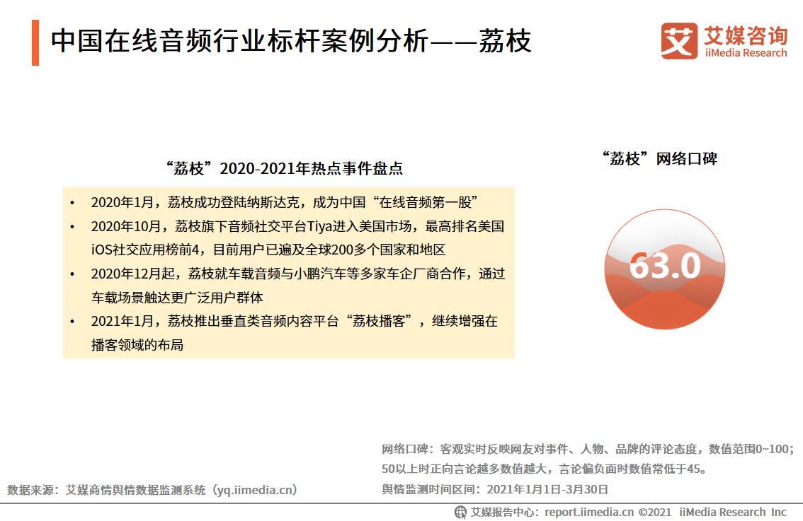 在线音频市场规模,中国在线音频行业报告