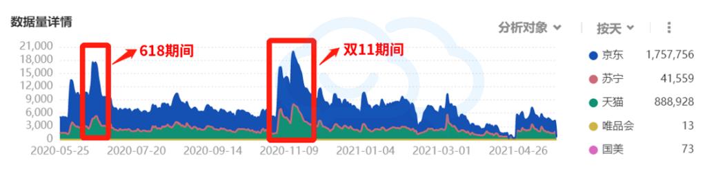 618找商家客服砍价话术,天猫618晚会攻略话术