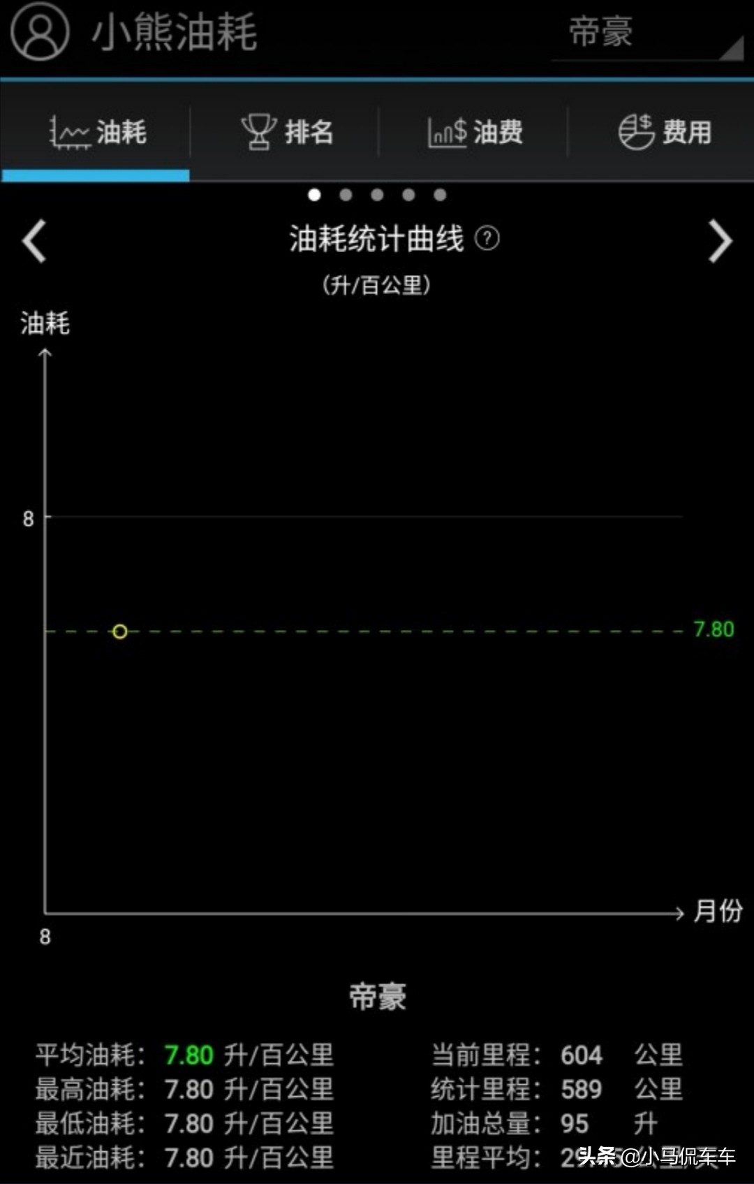 吉利帝豪优缺点性价比,帝豪入手感受