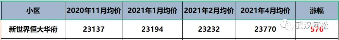 物业好不好也影响小区价值：武汉一批小区换物业房产增值