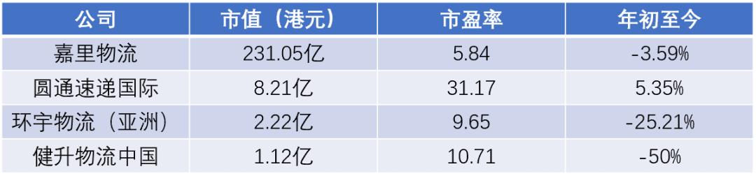 中通快递上市最新消息,中通快递公司上市情况