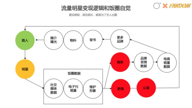 明星营销逻辑,明星营销进阶玩法如何价值最大化