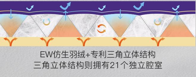 4种材质冬被纵评，让你从此看懂面料和填充