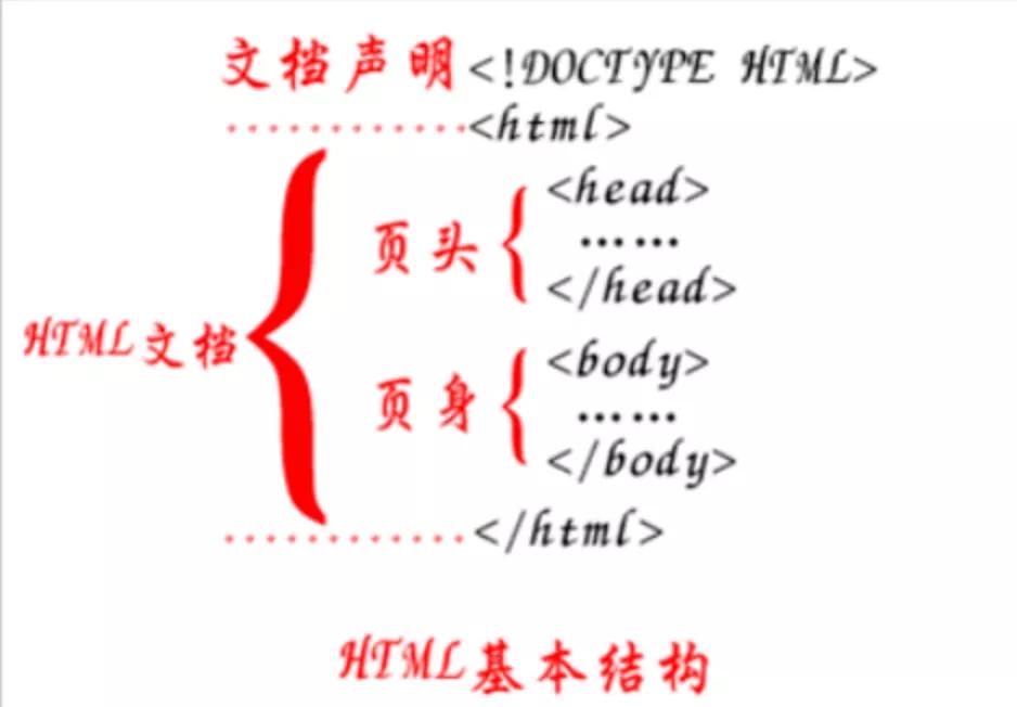 html和html文本,html一行字大小不同