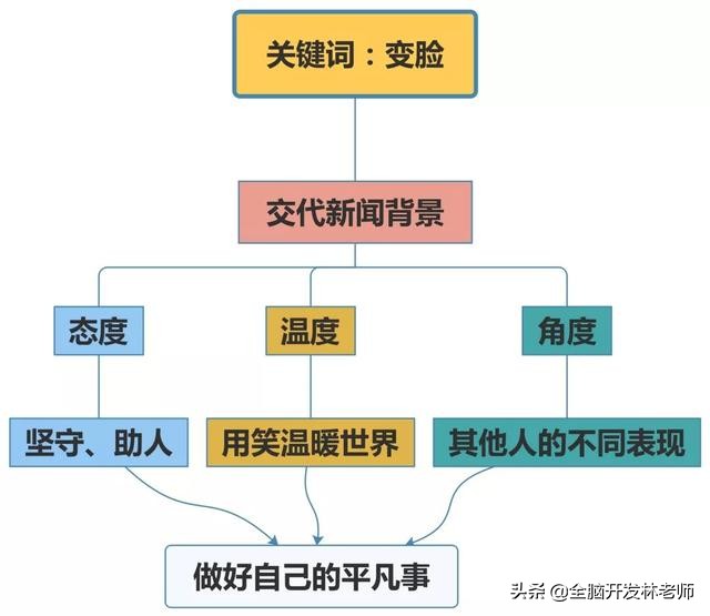智力低下的孩子如何提高学习成绩,学习不好的孩子是脑子笨么