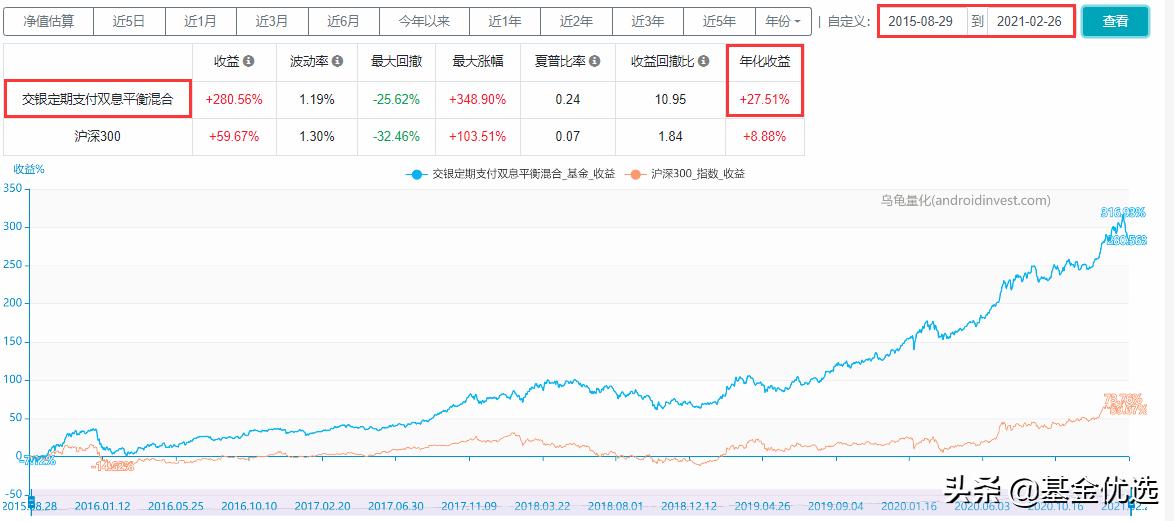 交银施罗德基金三剑客,交银施罗德趋势优先混合基金
