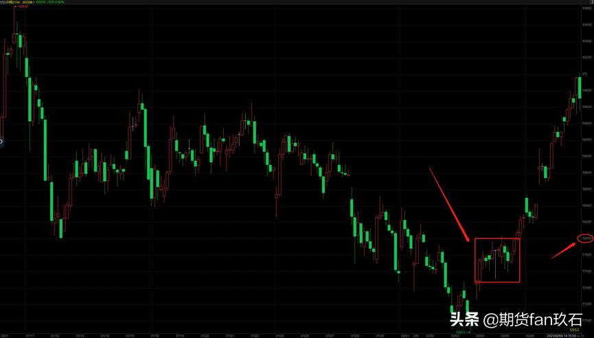 期货日内波段的正确方法,期货日内波段赚钱牛人