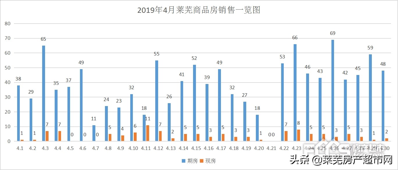 莱芜楼市最新房价走势分析,莱芜4月楼市真实成交