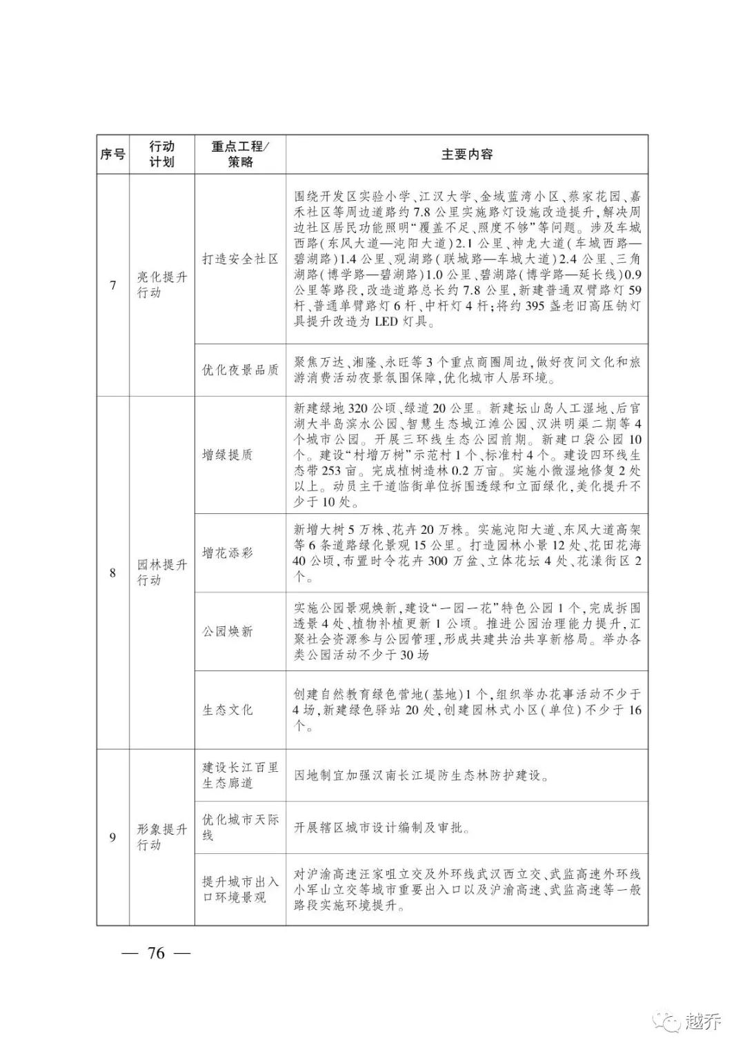 武汉最新规划消息,国家发改委对武汉最新定位