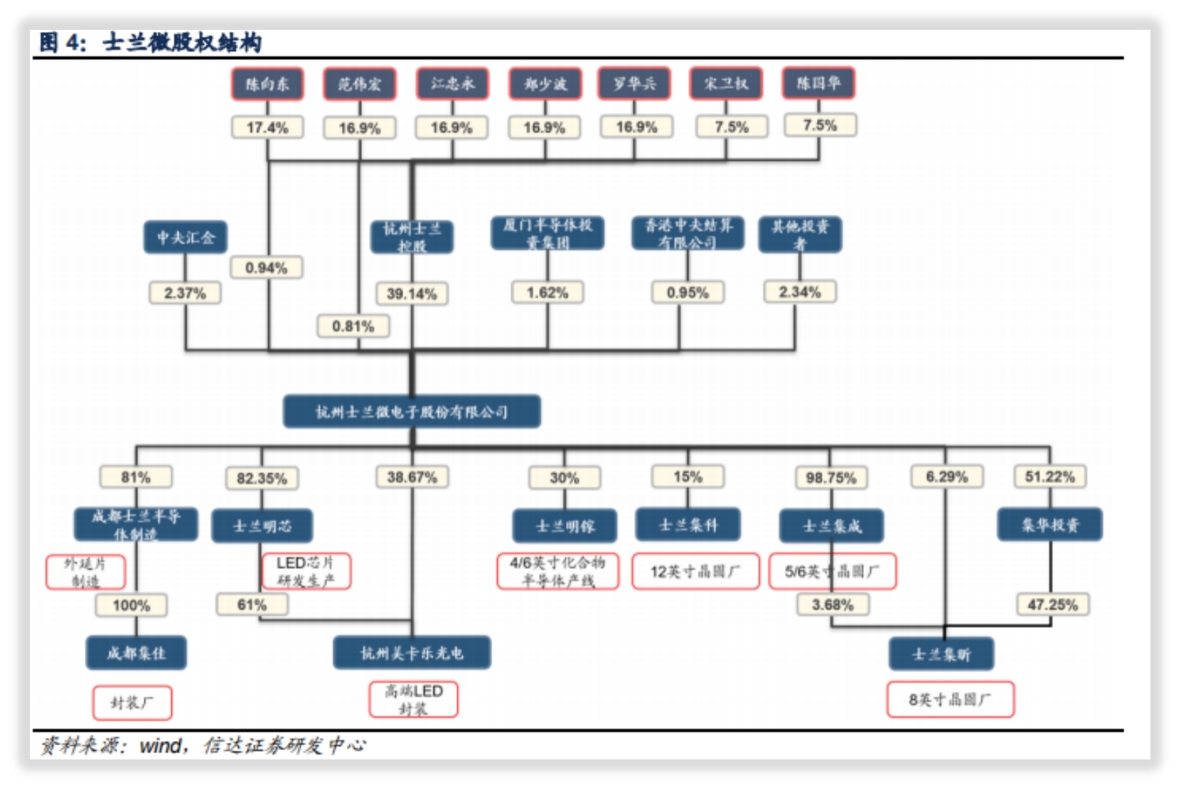 士兰微是一家什么样的企业,士兰微是一家什么样的公司