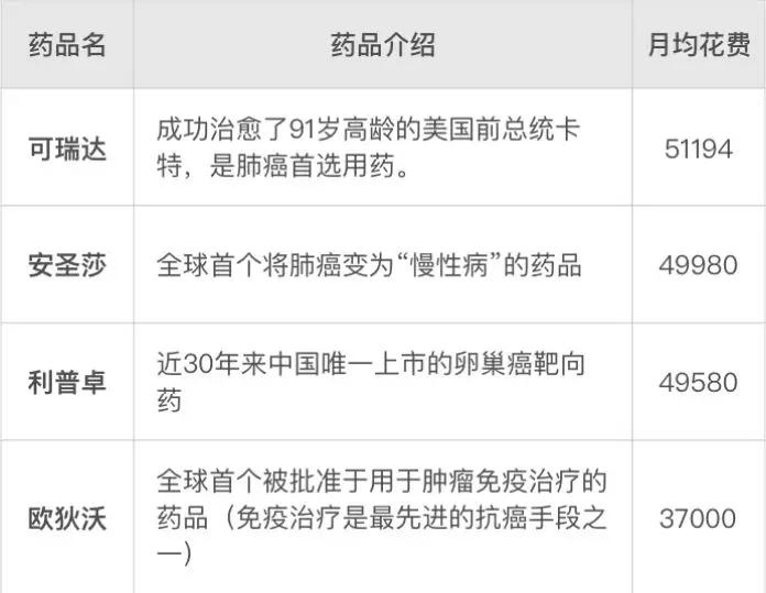 药神中的抗癌药多少钱,现实版药神行医80年治愈30万人