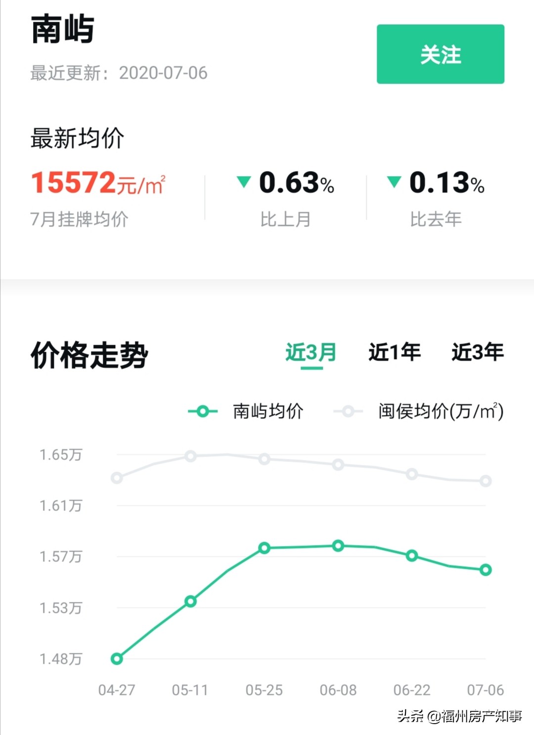 福州高新区南屿楼盘分布图,福州高新区南屿房子会升值吗