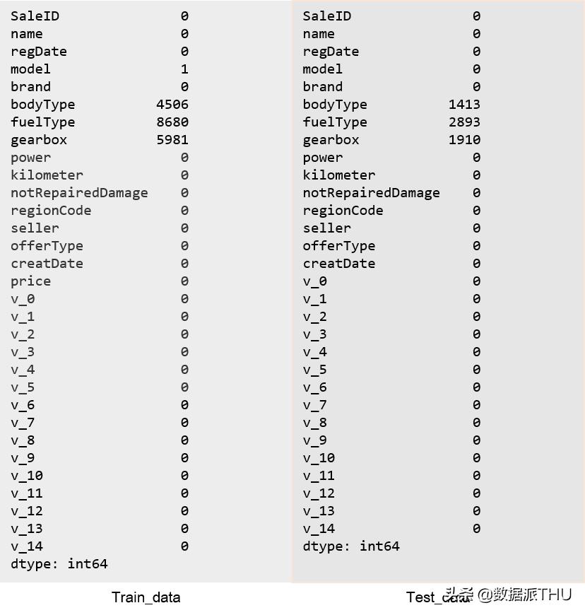 数据挖掘和数据分析基础知识,数据挖掘十大实用分析方法