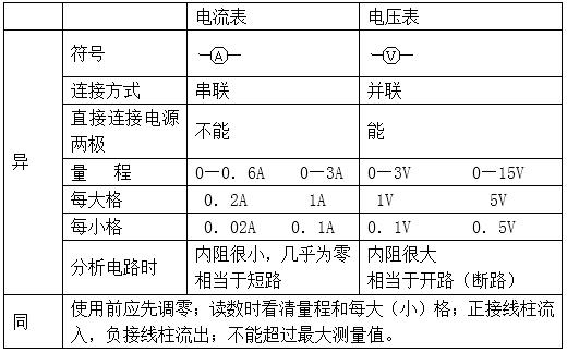 初中物理知识点总结电压电阻,初三物理电压电阻经典例题及解析
