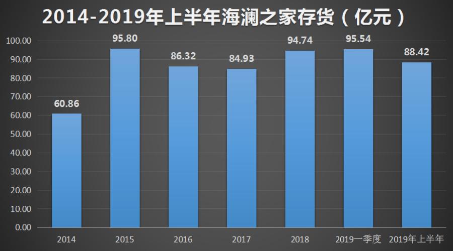 海澜之家库存店,海澜之家为啥不效仿优衣库模式
