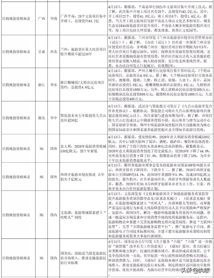 乡村民宿发展趋势乡村振兴,未来5年民宿红利