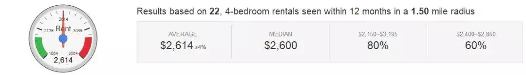 租房热门地段,破房子租五万块一个月