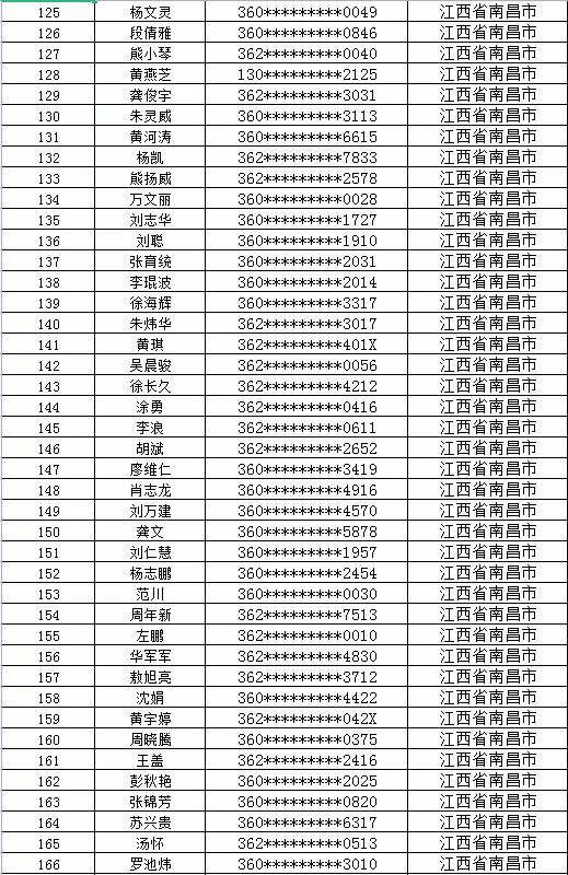 大放水,1省二建21年通过23614人,较20年上涨高达64.5%