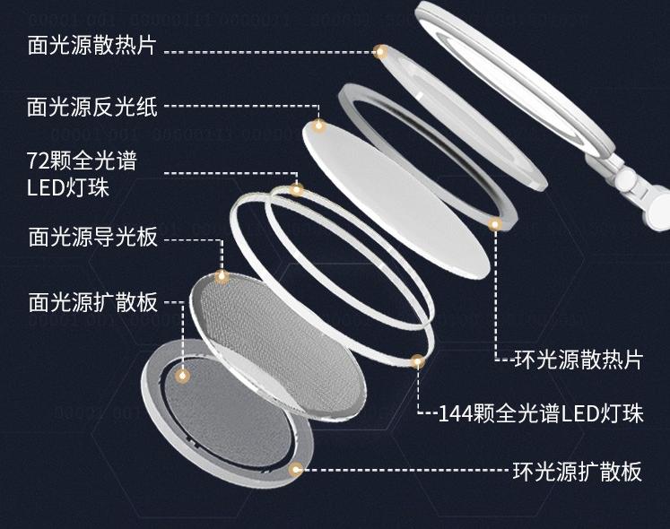 一年半后再选择,基础升级功能多,——一款孩视宝台灯使用感受