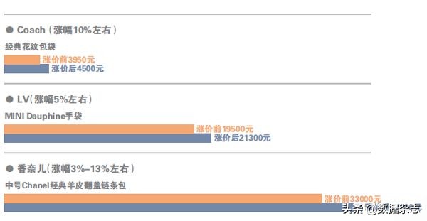 lv和chanel价格,chanellv价格