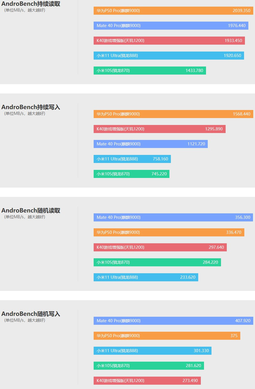 华为p50pro评测详细评测,大厂的倔强华为p50pro详细评测
