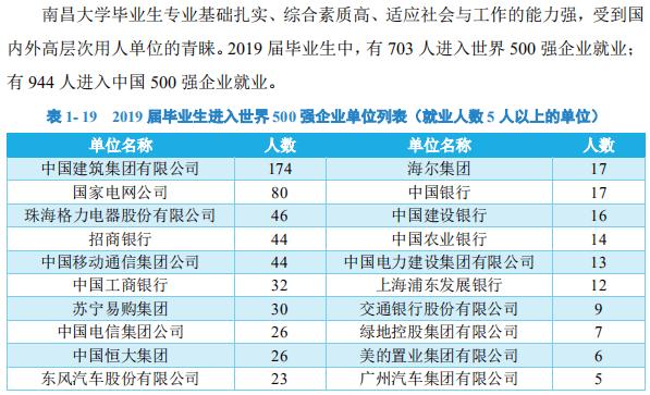 南昌大学：学科评估、就业质量情况