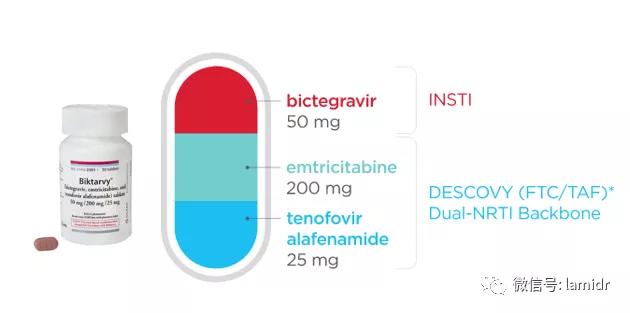 hiv最新药物多少钱一针,国产hiv新药价格