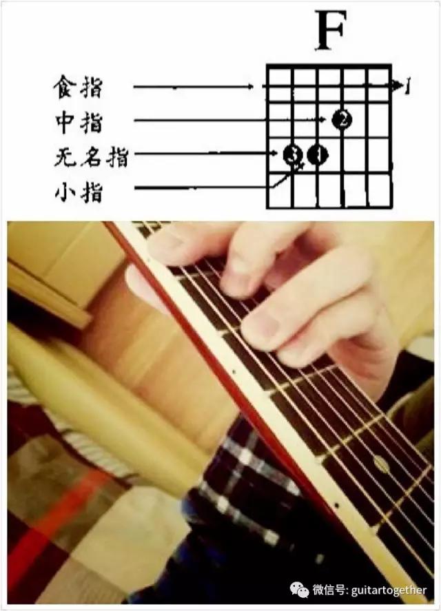 如何在10分钟内学会弹吉他,什么都不懂能学会吉他吗