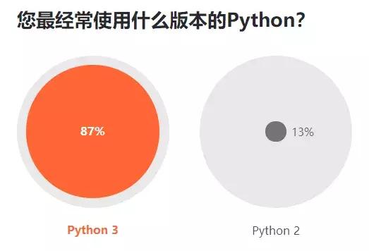 python和java未来哪个前景更大,python程序员快速上手java