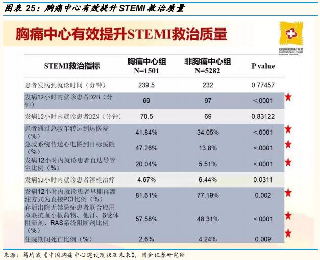 poct检测的发展前景,医疗筛查