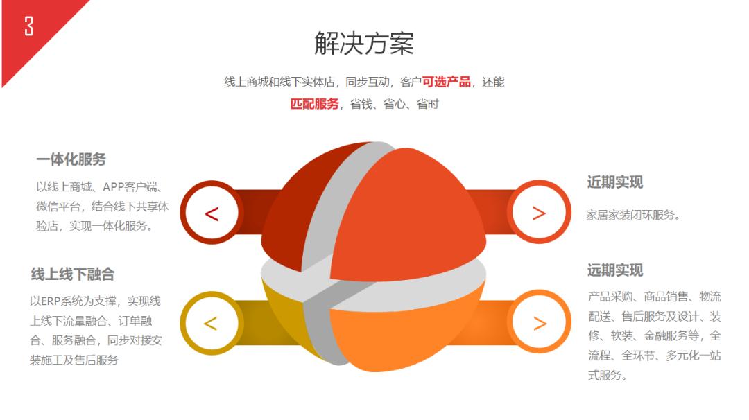 如何写商业计划书和方案,如何写完整的商业计划书