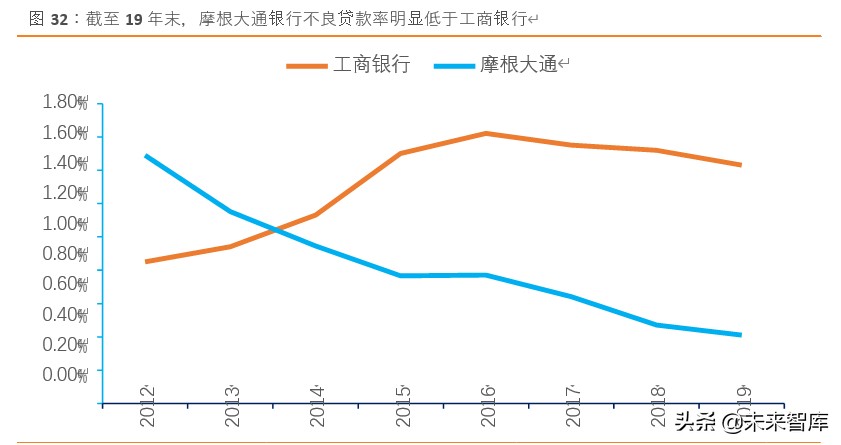 摩根大通银行战略体系,摩根大通银行案例分析