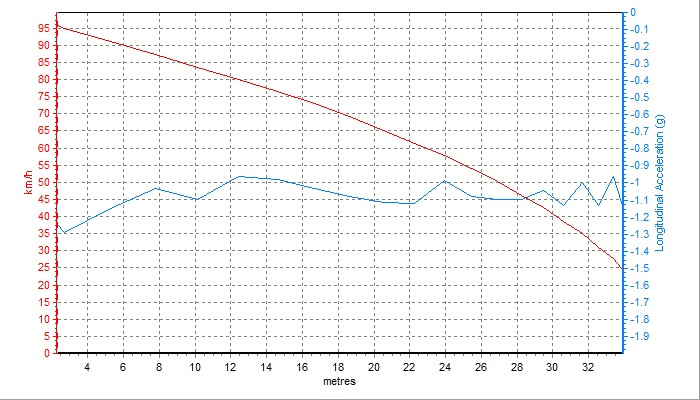 吉利星瑞性能测试,吉利星瑞对比车型有哪些