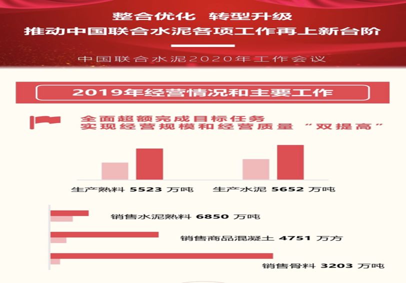 中国建材集团年报,中国建材深度分析