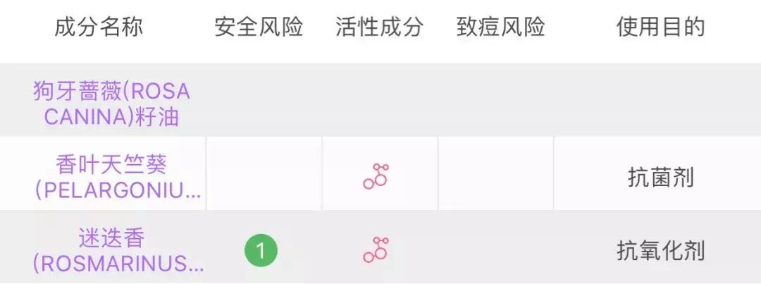 玫瑰果油护肤油好用吗,玫瑰果油效果怎么样