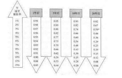 如何跑赢通货,如何跑赢通胀避免资产缩水