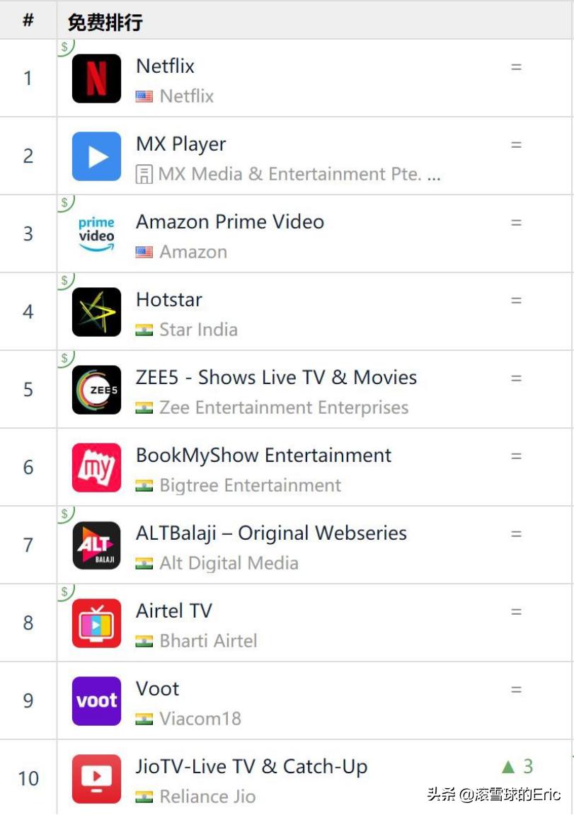 印度的互联网产品 (印度互联网app有哪些)