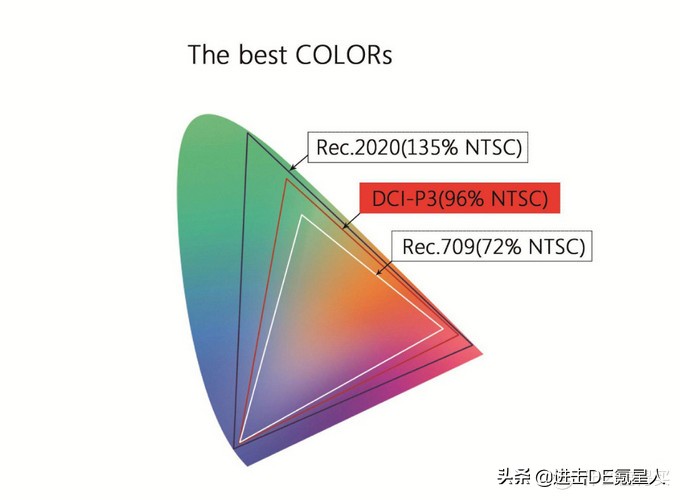 3000元以内家用投影机推荐评测,2019年618家庭影院投影机选购指南