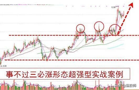 开盘5分钟上涨3%选股公式,开盘5分钟涨速选股步骤
