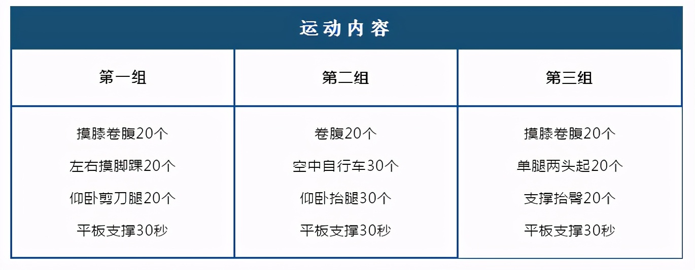 关于腹肌or马甲线的知识，不看你就亏了