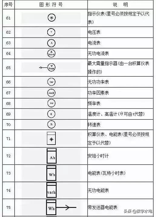 电气符号e,电气符号图标大全