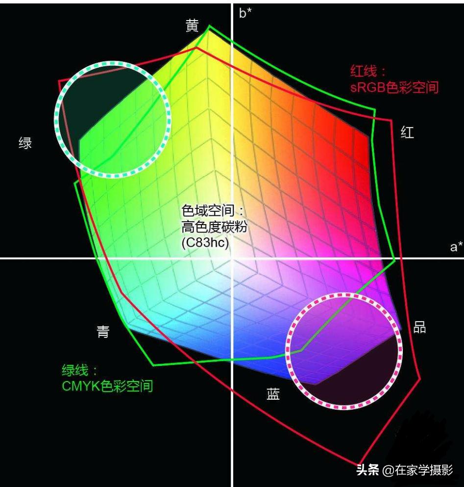 人像摄影相机色彩空间设置,相机中的色彩空间是什么