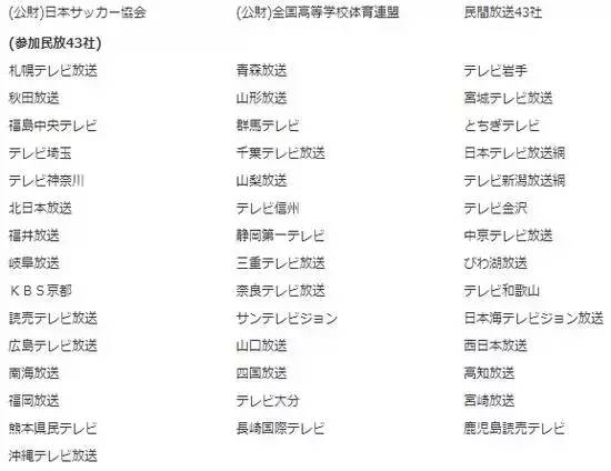 日本运动类动漫足球,有哪些运动竞技类动漫比较经典