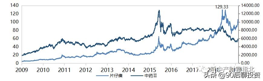穿越牛熊赚复利,穿越牛熊10年稳定盈利的秘诀